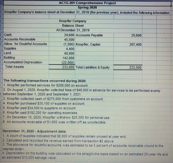 What are the Ledger posts for this problem? ACTG 201 Comprehensive Project