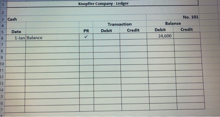 Spring 2020 Knopfler Company's balance sheet at December 31, 2019 (the previous