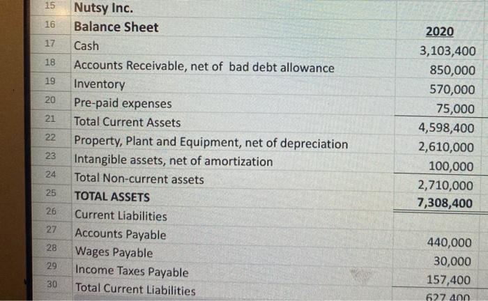 other information (second tab) for Nutsy Inc. to answer the following questions