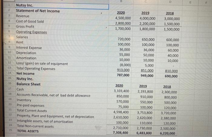 regarding the 2020 Statement of Cash Flows. What is the Net Increase
