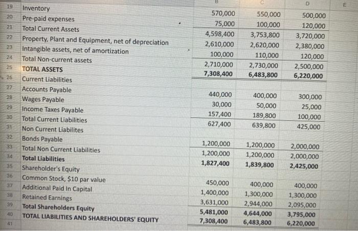 (Decrease) in Cash? 913,600 902,800 O 909,600 911,800 15 16 17 18