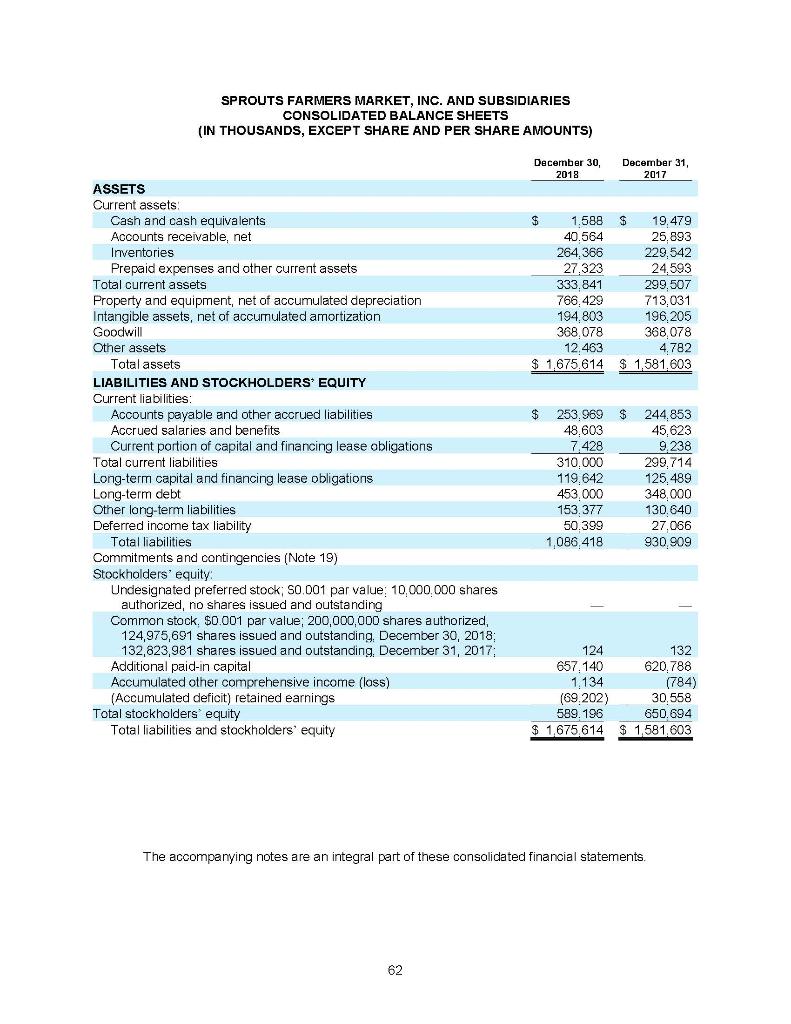 For this assignment, you are to examine the 2018 financial statements of