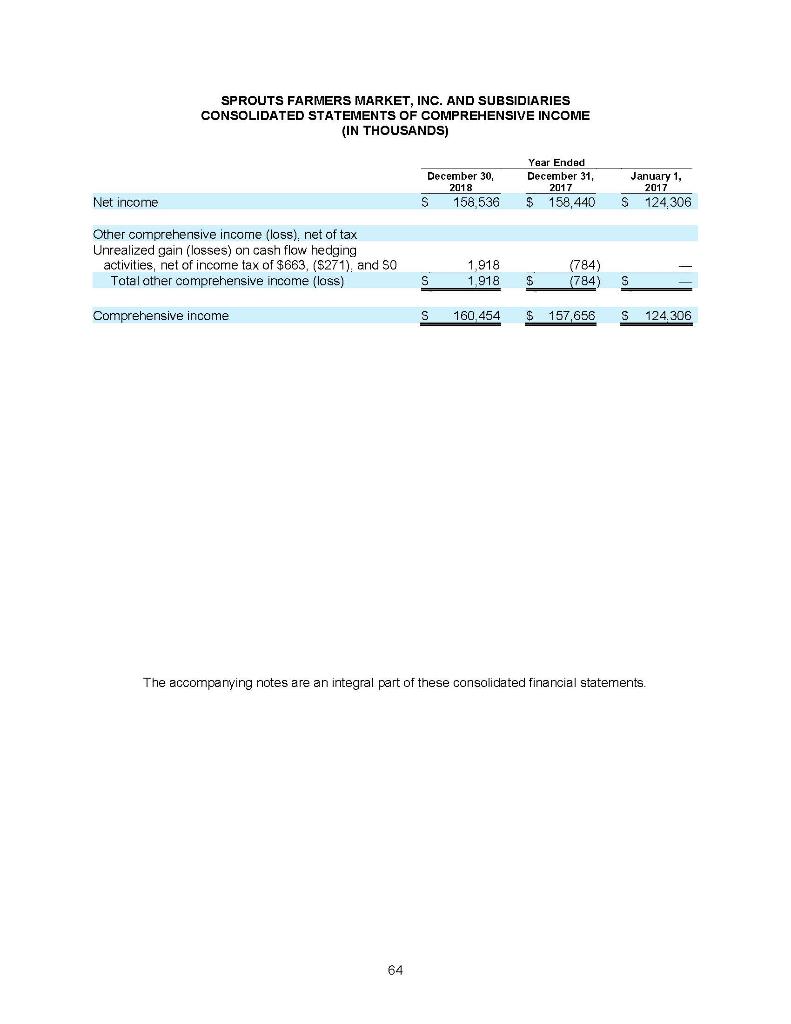 that follow. Each answer should be numbered, and each question should be