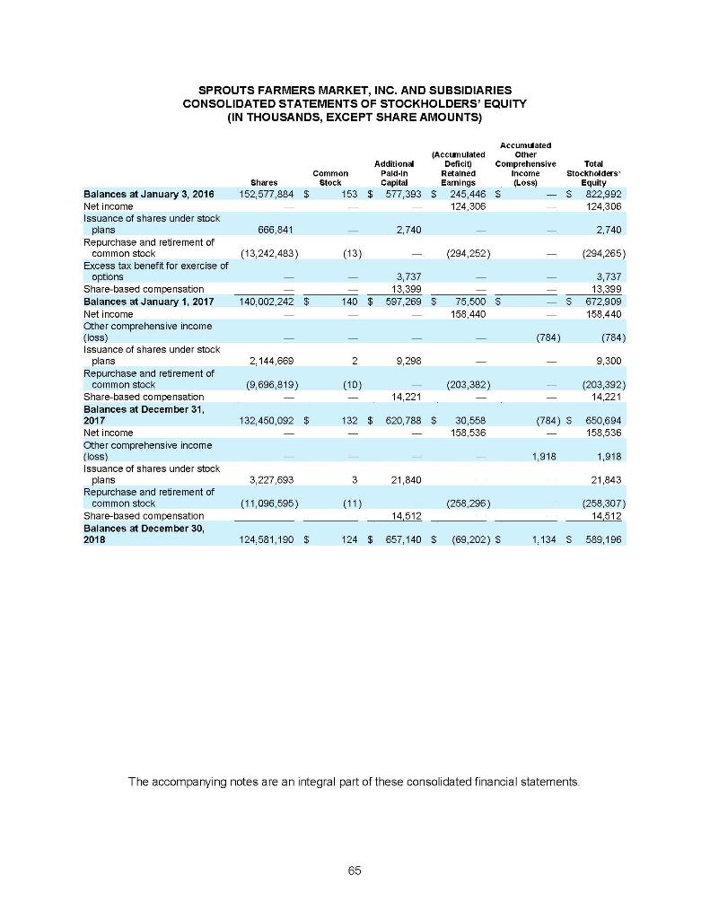 answered in complete sentences. For full credit, show all calculations. 1. (3