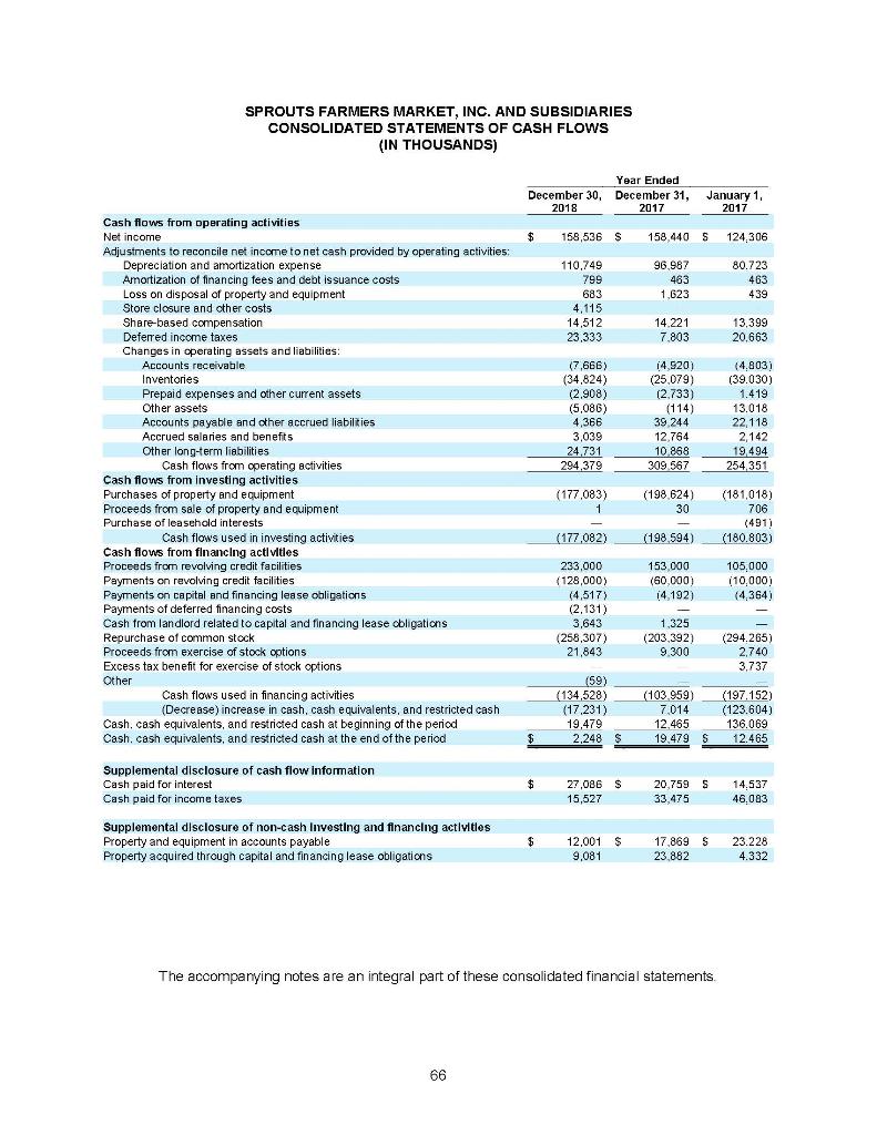 points) As of 12/30/2018, How many shares of common stock are: a.