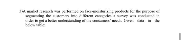 using minitab 1)Use the distance matrix shown in the following table to