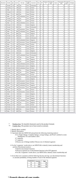 create a denogram using the single linkage method: H A C D