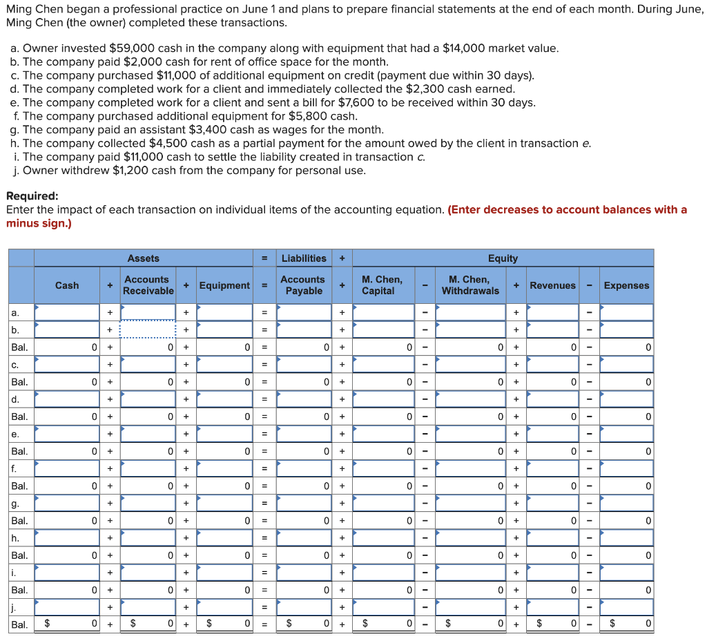 Ming Chen began a professional practice on June 1 and plans