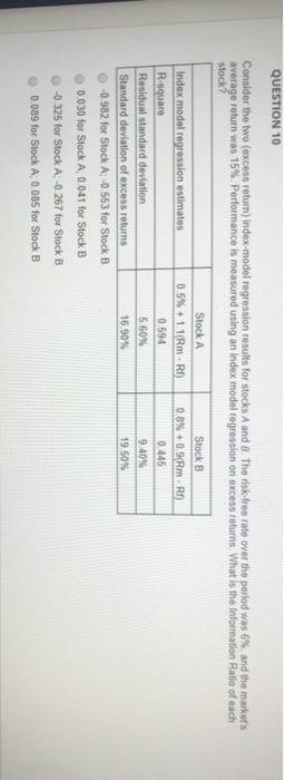  QUESTION 10 Consider the two (excess return) index-model regression results for