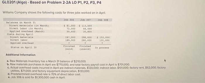  GLO201 (Algo) - Based on Problem 2-2A LO P1, P2, P3,