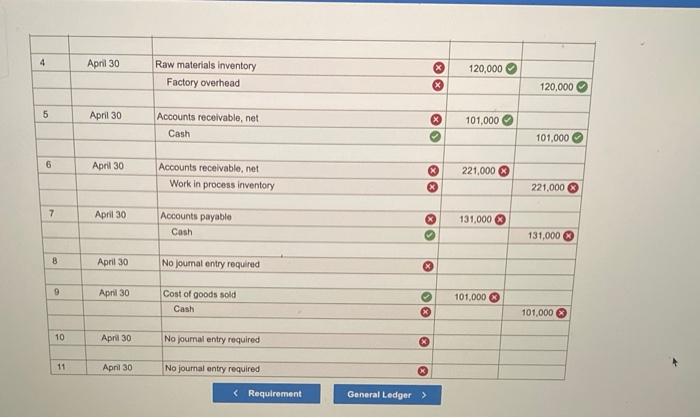 in April. Job 306 Job 307 Job 308 Balances on March 31