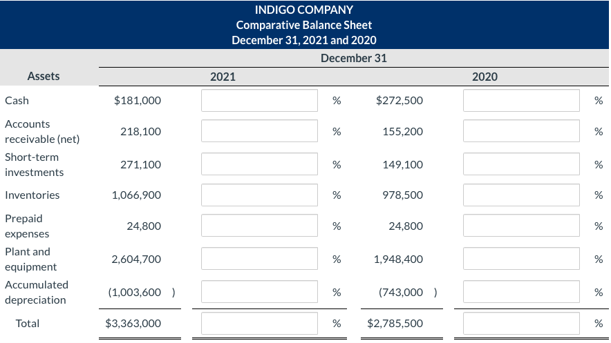 Presented below is the comparative balance sheet for Indigo Company. Indigo Company