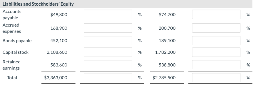 Comparative Balance Sheet As of December 31, 2021 and 2020 December 31