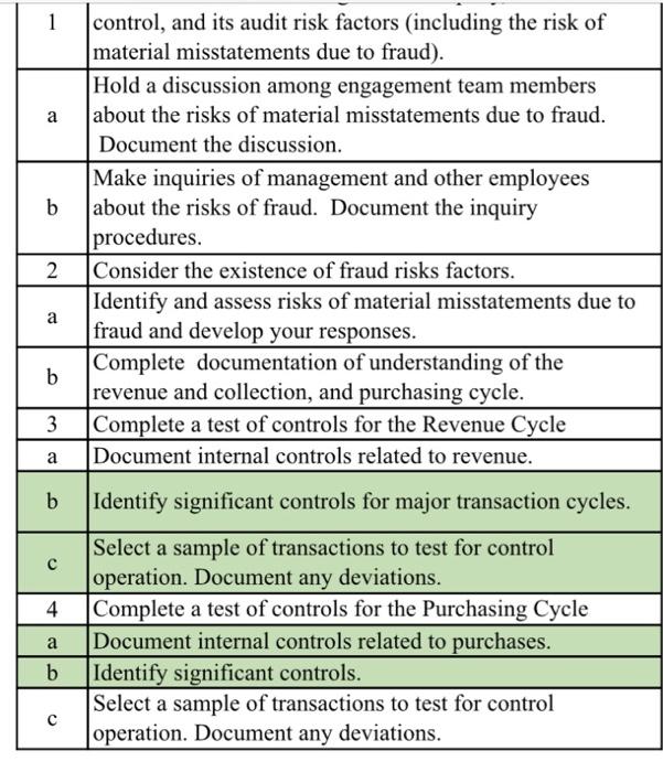 - 10 controls noted. 3b and 4b add the comment please. 4b