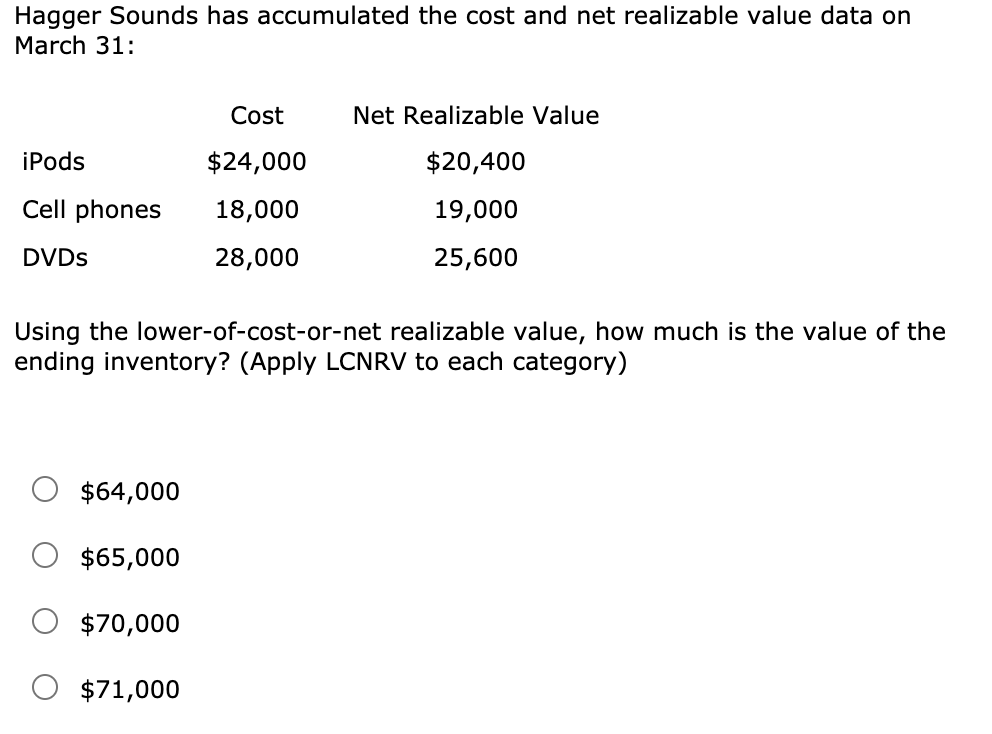 Using the lower-of-cost-or-net realizable value, how much is the value of the