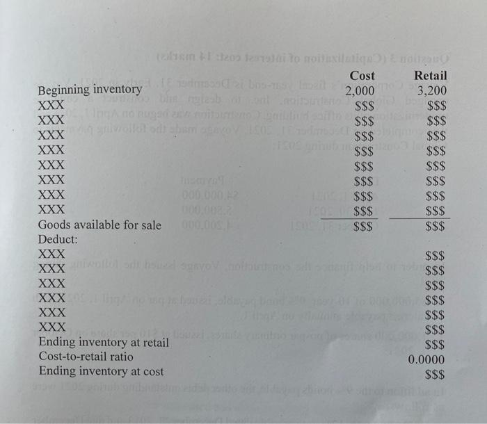 is a grocery sales chain company. It uses Retail Inventory method to