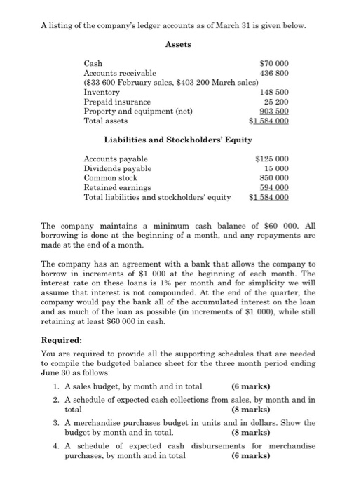 new budget approach in preparing comprehensive budgets for the upcoming second quarter.