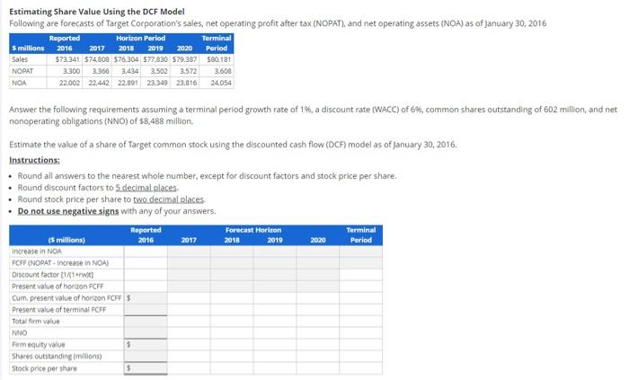  Estimating Share Value Using the DCF Model Following are forecasts of