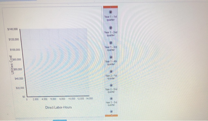 hours would be a better base. The cost analyst has decided to