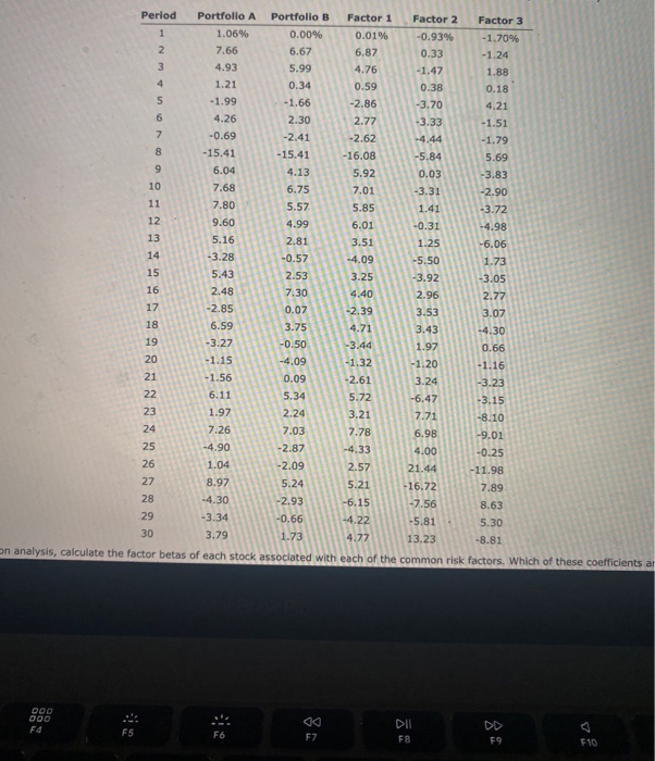  Period Portfolio A Portfolio B Factor 1 Factor 2 Factor 3