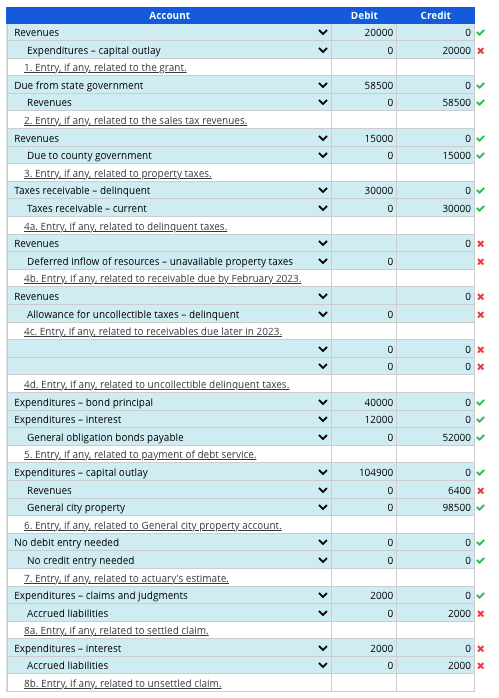 Review problem affecting reporting on General Fund As the recently appointed chief