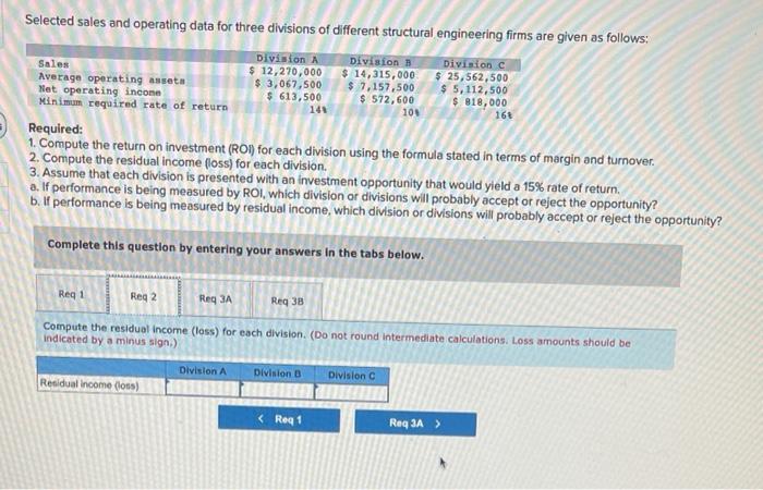 Selected sales and operating data for three divisions of different structural engineering