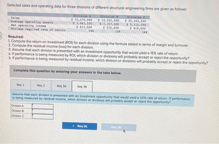 Minimum required rate of return Division A $ 12,270,000 $ 3,067,500 5