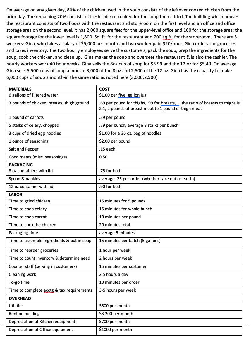  What is Gina's operating income for an average month (without the