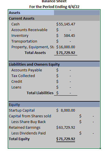 Create a pro forma income statement (minimum two accounting periods showing both