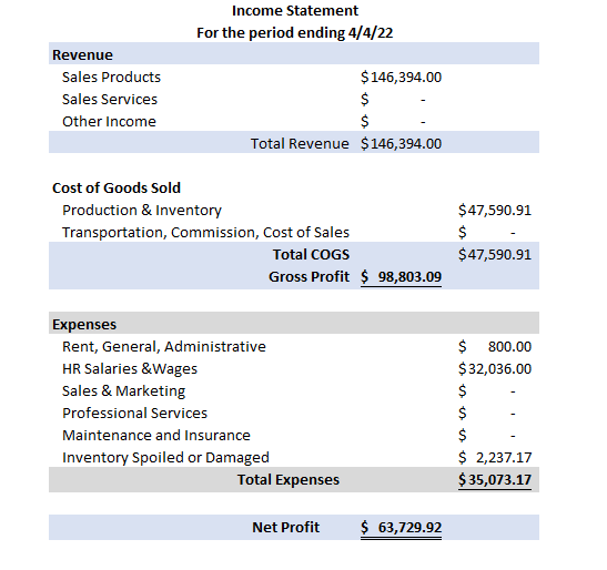 projected activity with and without additional investment, utilizing the information below. Balance
