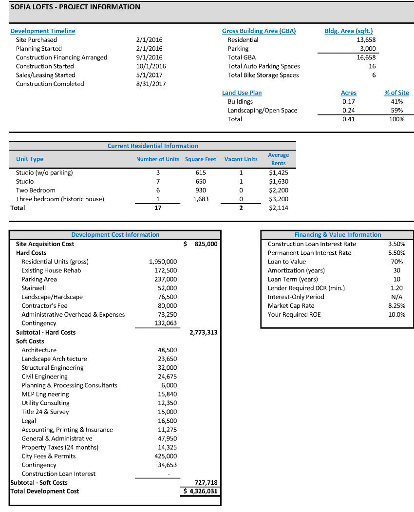 Calculate 'Return on Equity' based on the property information provided below. Please