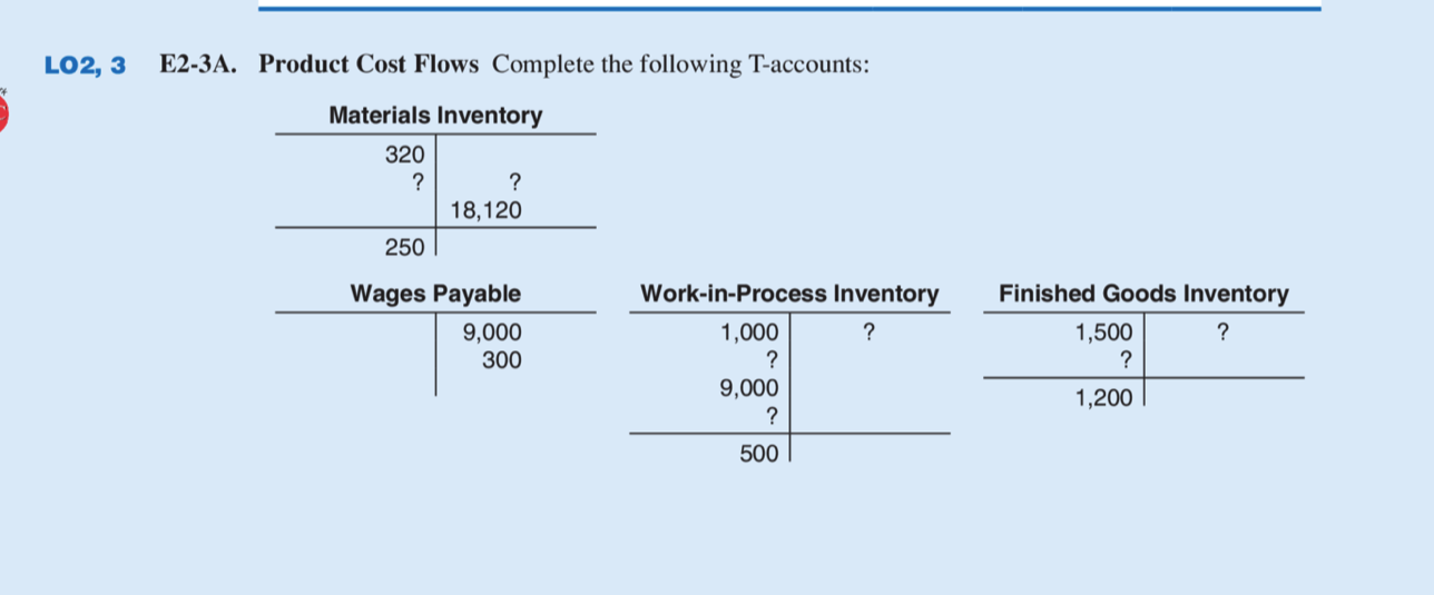  Need a comprehensive walkthrough on how the numbers were found for
