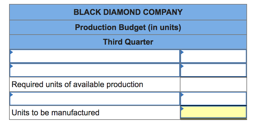 Manufacturing: Preparing production and manufacturing budgets LO P1 [The following information applies