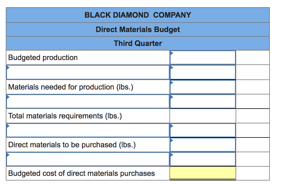 to the questions displayed below.] Black Diamond Company produces snow skis. Each