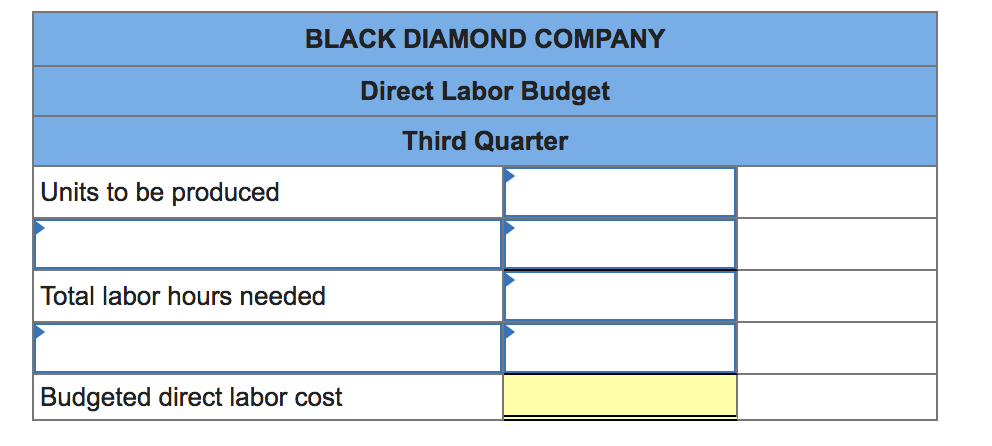 ski requires 1 pounds of carbon fiber. The company's management predicts that