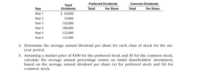 13-18 Dividends on preferred and common stock Yosemite Bike Corp. manufactures mountain