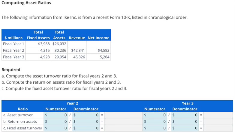  Computing Asset Ratios The following information from Ike Inc. is from