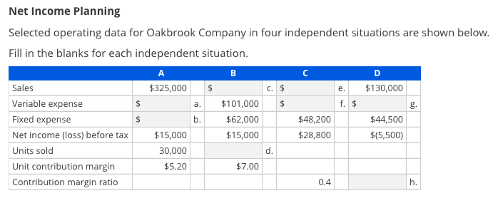 D e. Net Income Planning Selected operating data for Oakbrook Company