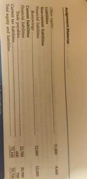 COMPANY Balance Sheet, March 31 20X4 20X3 241,600 9,400 32,200 0 232,700