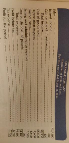 7,500 25,200 1,300 10,600 4,900 Assets Non-current assets Property, plant and equipment...