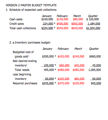  NEEDED is #6 Balance sheet: VERSION 2 MASTER BUDGET TEMPLATE 1.