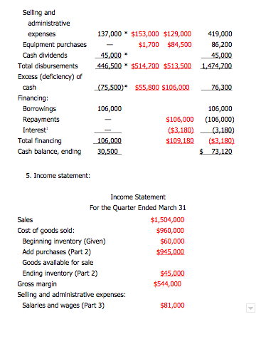 $80,000 Credit sales 224,000 $400,000 $560,000 Total cash collections $324,000 $540,000 $640,000