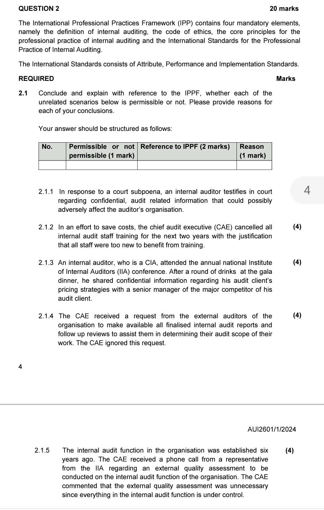  QUESTION 2 20 marks The International Professional Practices Framework (IPP) contains