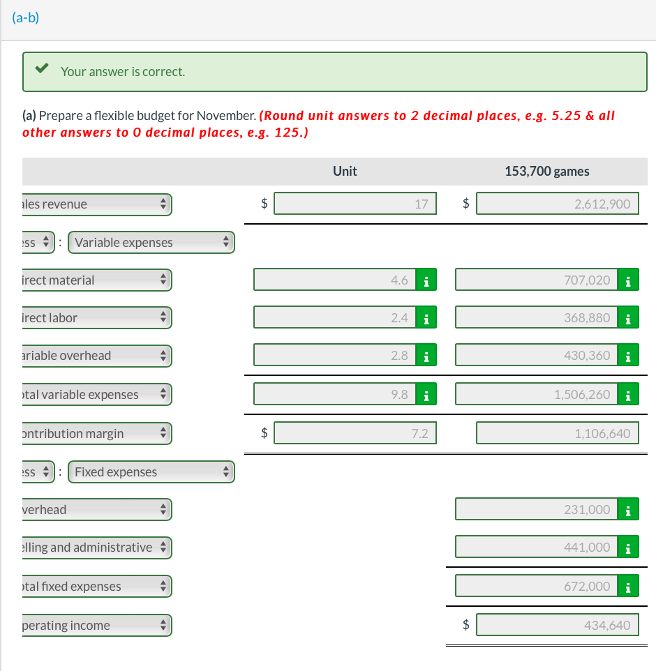 master budget for the month of November that was based on sales