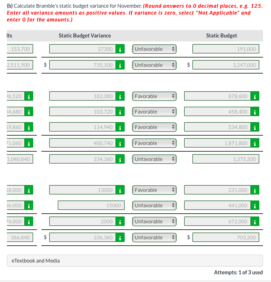as follows. Sales Revenue $3,247,000 Variable expenses Direct materials $878,600 Direct labor