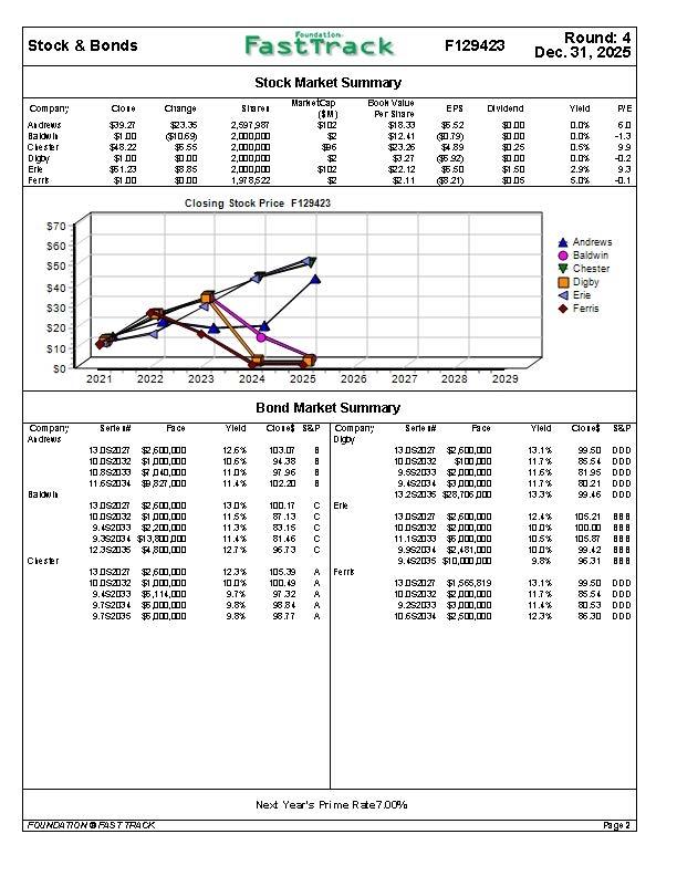 is why I didn't post all the data at first because I