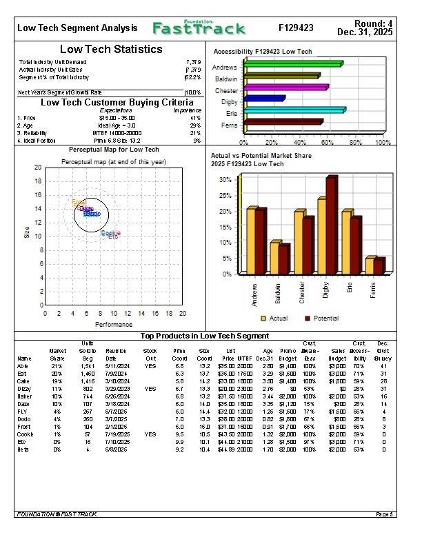project is due tomorrow. If I need more information can you tell