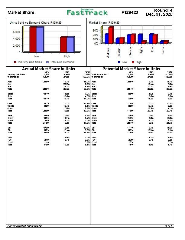 I have provided everything from round four. And it doesn't have to