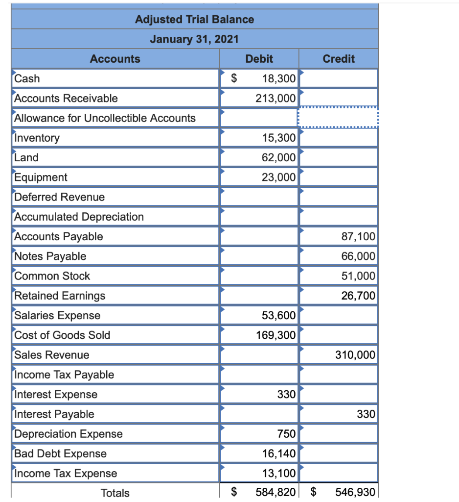 Required information Exercise 8-18 Complete the accounting cycle (LO8-1, 8-2, 8-4, 8-6)