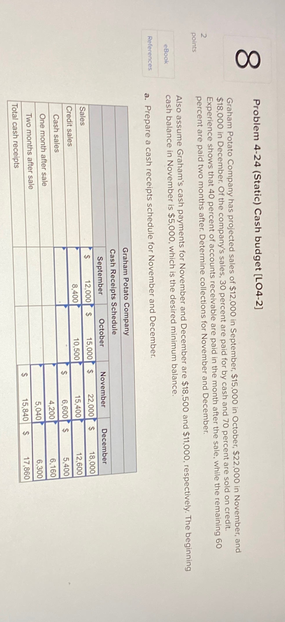  Problem 4-24(Static) Cash budget [LO4-2] Graham Potato Company has projected sales
